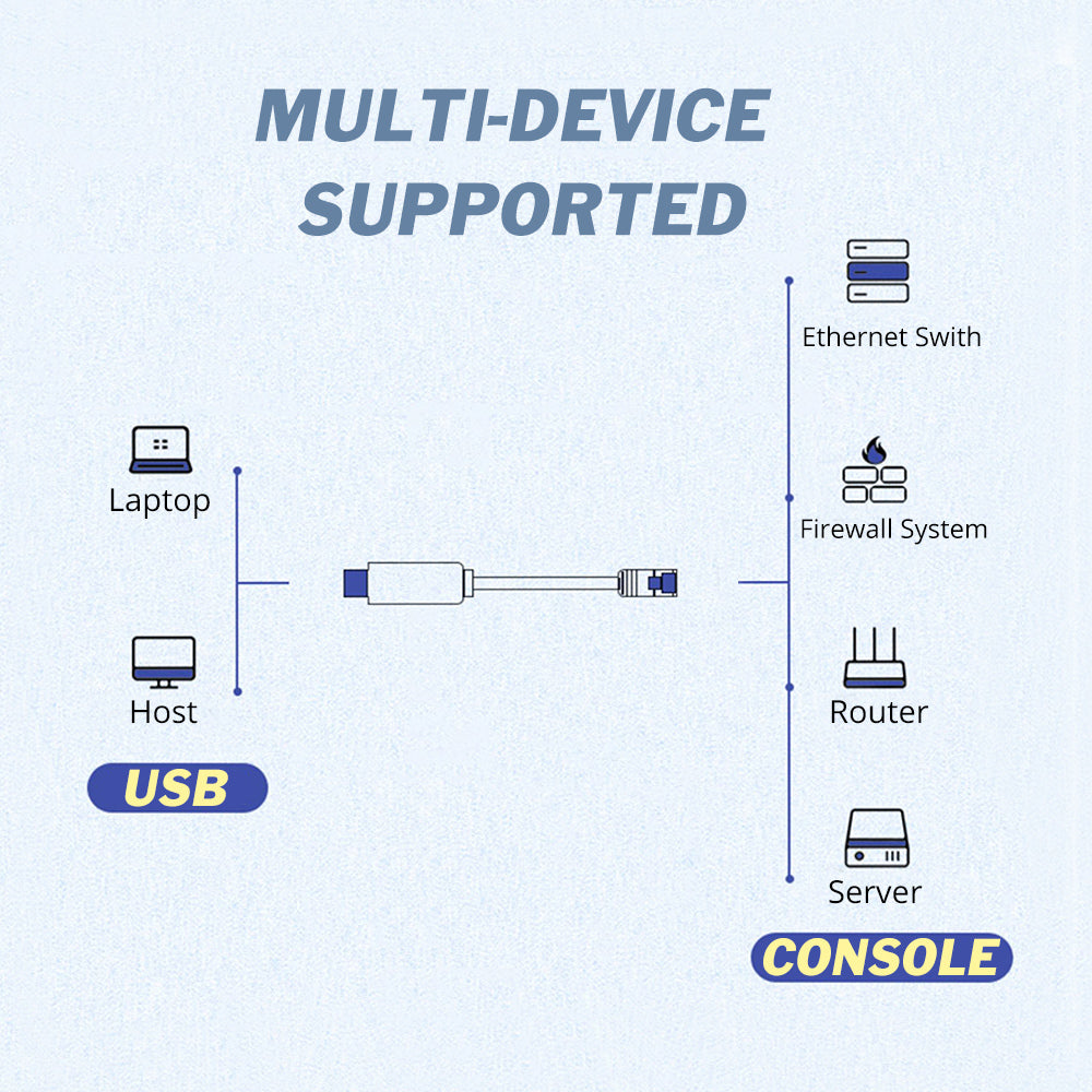 USB To RJ45 RS232 Cisco Console Cable - Eastlakes Electroncis